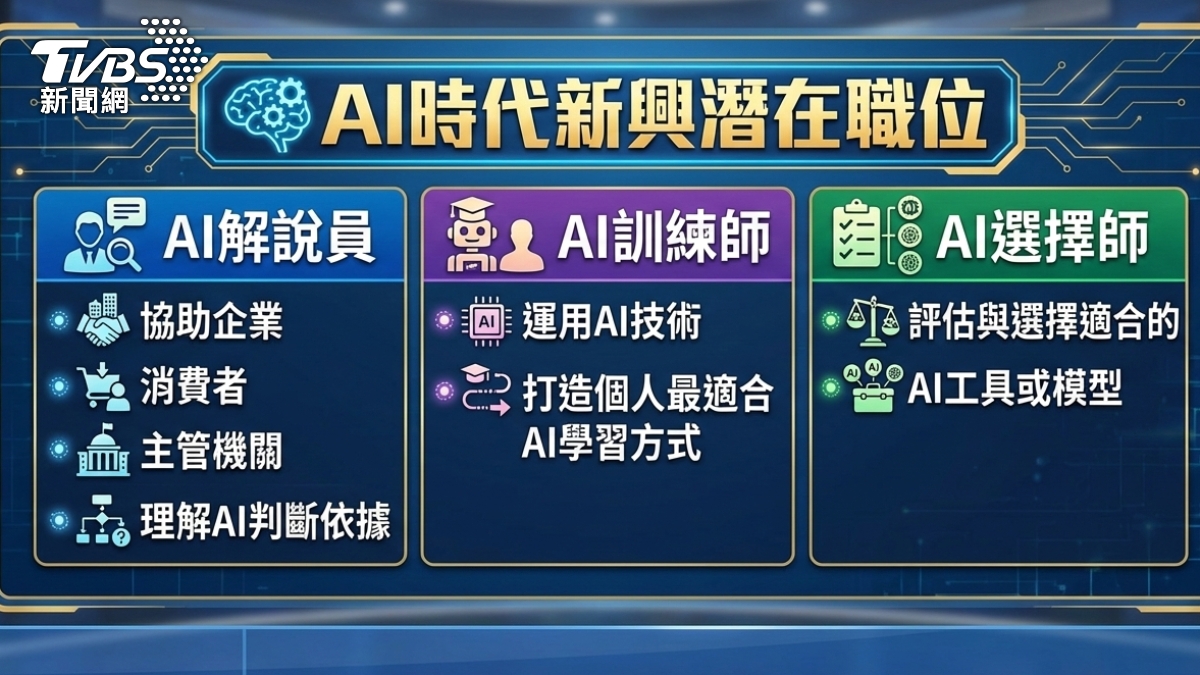 AI時代新興潛在職位。（圖／AI生成）