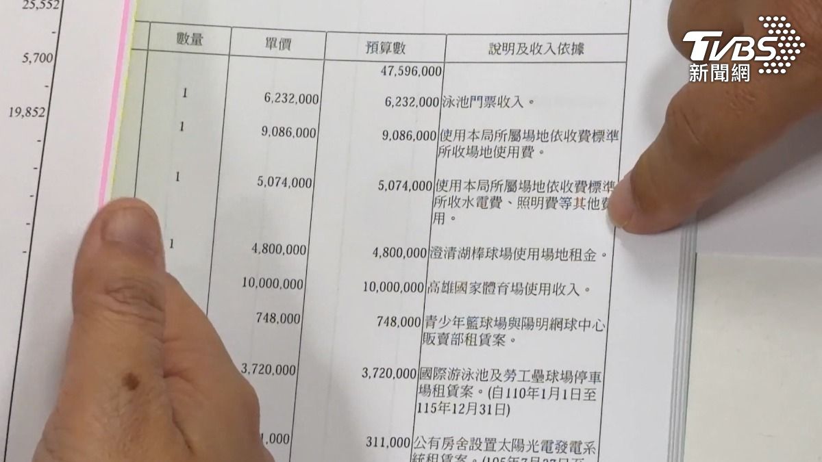 世運主場館演唱會檔期今年滿額,但收費辦法遲遲未出爐,議員擱置四千多萬的場地設施使用費。(圖/TVBS)