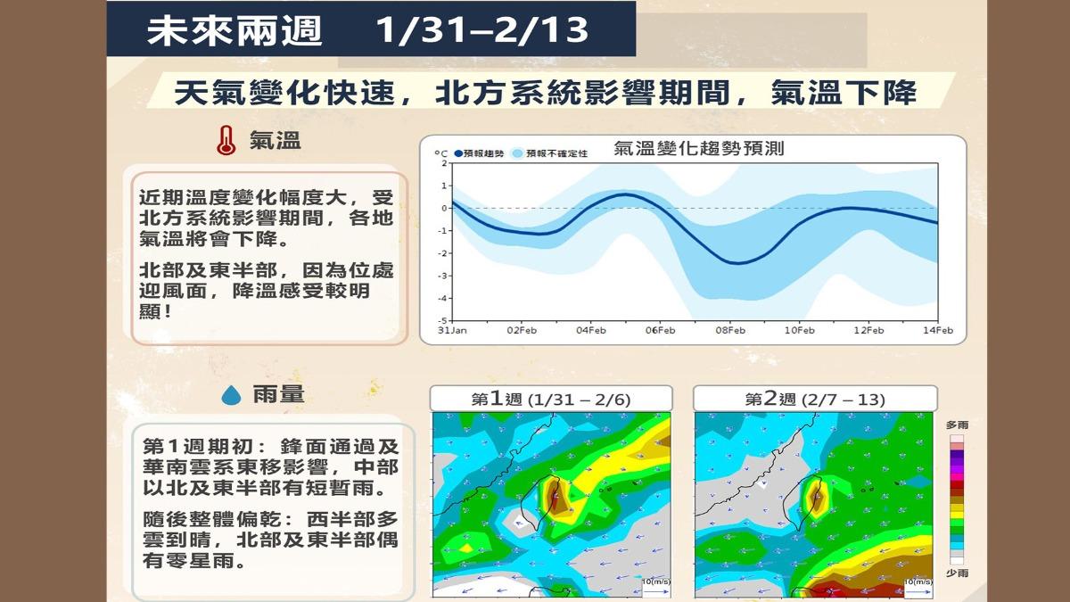 今天天氣-明天天氣-天氣預報-一週天氣-天氣降雨-霸王寒流-全台一周天氣
