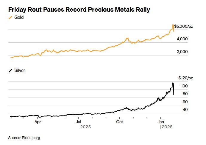 黃金-金價-黃金價格-今日黃金價格-今日金價-國際金價-黃金走勢-金價走勢-白銀價格-銀價-白銀走勢-貴金屬-貴金屬價格-黃金現貨-黃金期貨-黃金ETF