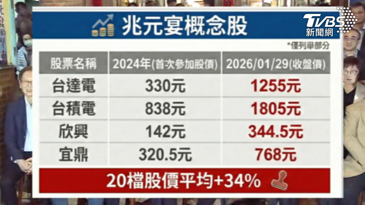 黃仁勳兆元宴含金量高。(圖/TVBS)