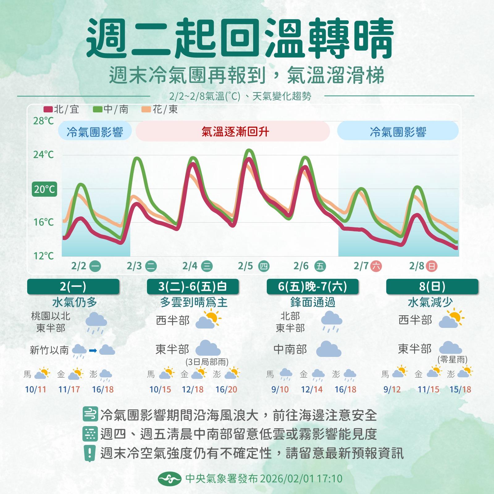 天氣,明天天氣,今天天氣,週一天氣,一週天氣,現在天氣,天氣預報,氣象署,冷氣團,明天下雨