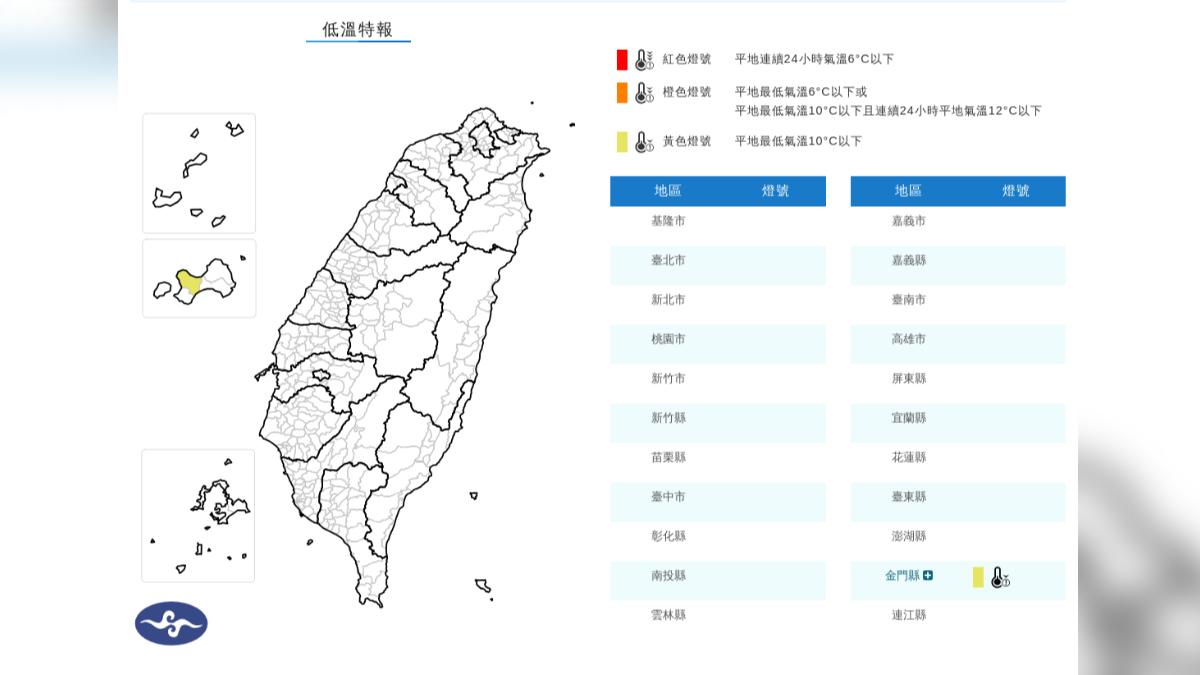天氣/大陸冷氣團發威!這縣市低溫特報 恐跌破10度