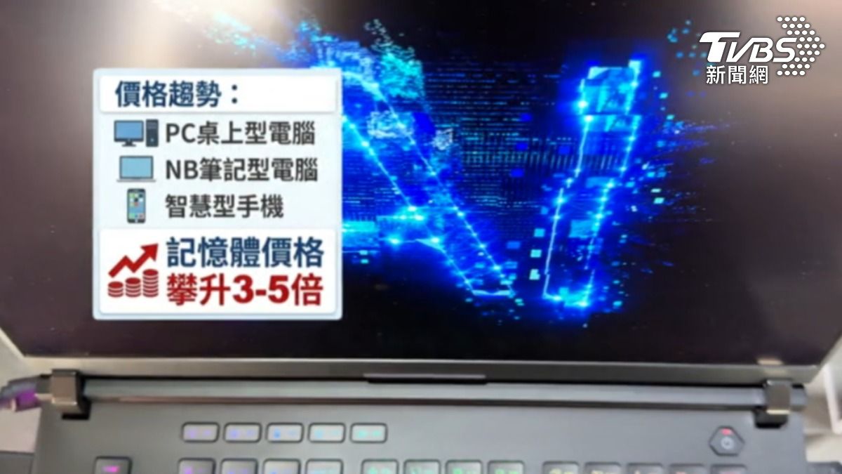 記憶體價格攀升三到五倍。(圖/TVBS)