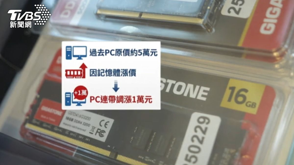 記憶體漲價造成PC連帶調漲一萬元。(圖/TVBS)