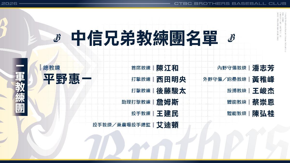 中信兄弟教練團名單。(圖/中信兄弟提供)