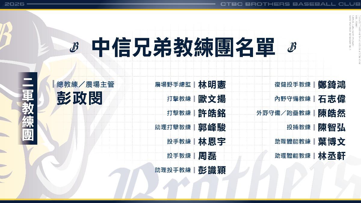 中信兄弟教練團名單。(圖/中信兄弟提供)