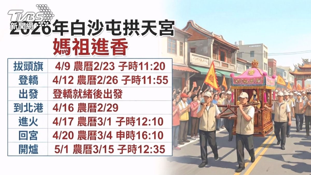 白沙屯媽祖進香日期出爐!4/12子時登轎,爐主媽首度同行 。(圖/TVBS)