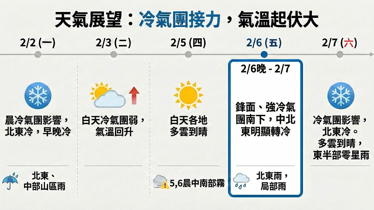 明天天氣-明天的天氣-2/3天氣-週二天氣-本週天氣-天氣-明天下雨-台灣天氣-台北天氣-台北下雨