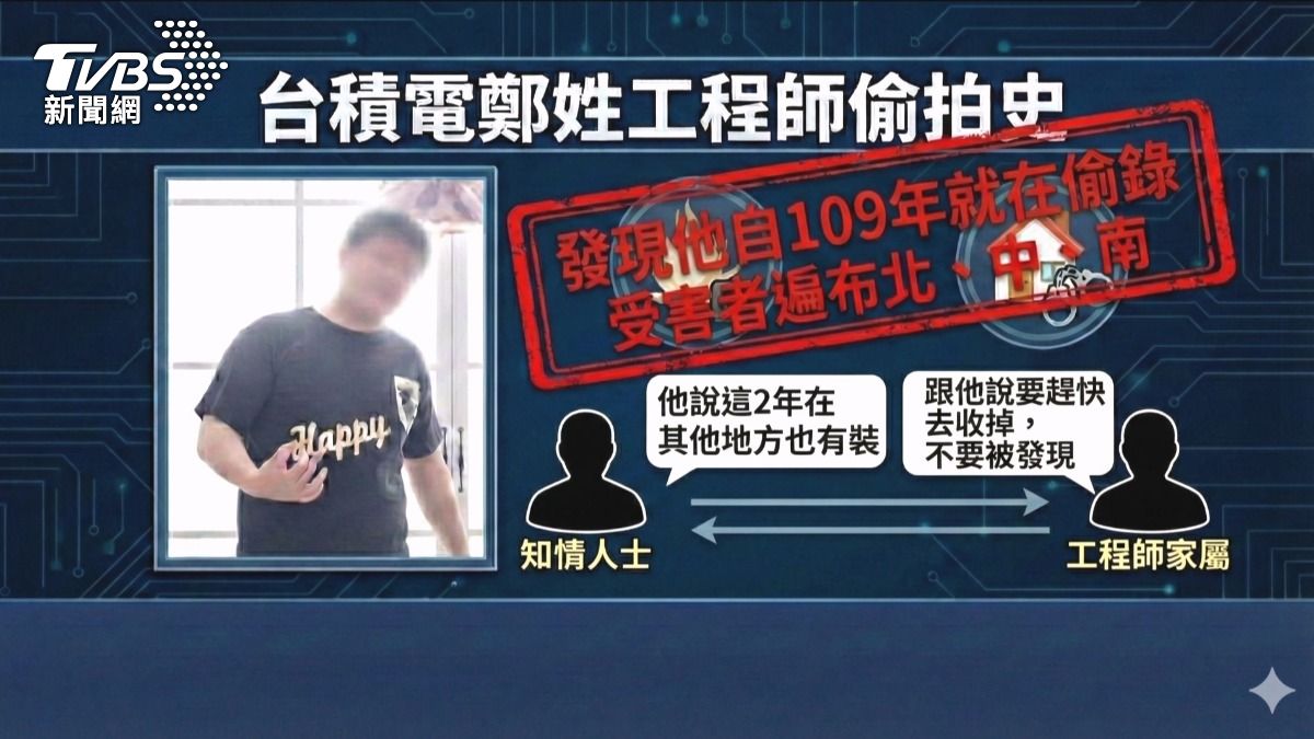台積電工程師自家、咖啡廳裝針孔！妻子閨密路人都受害判罰36萬5千。(圖／TVBS)