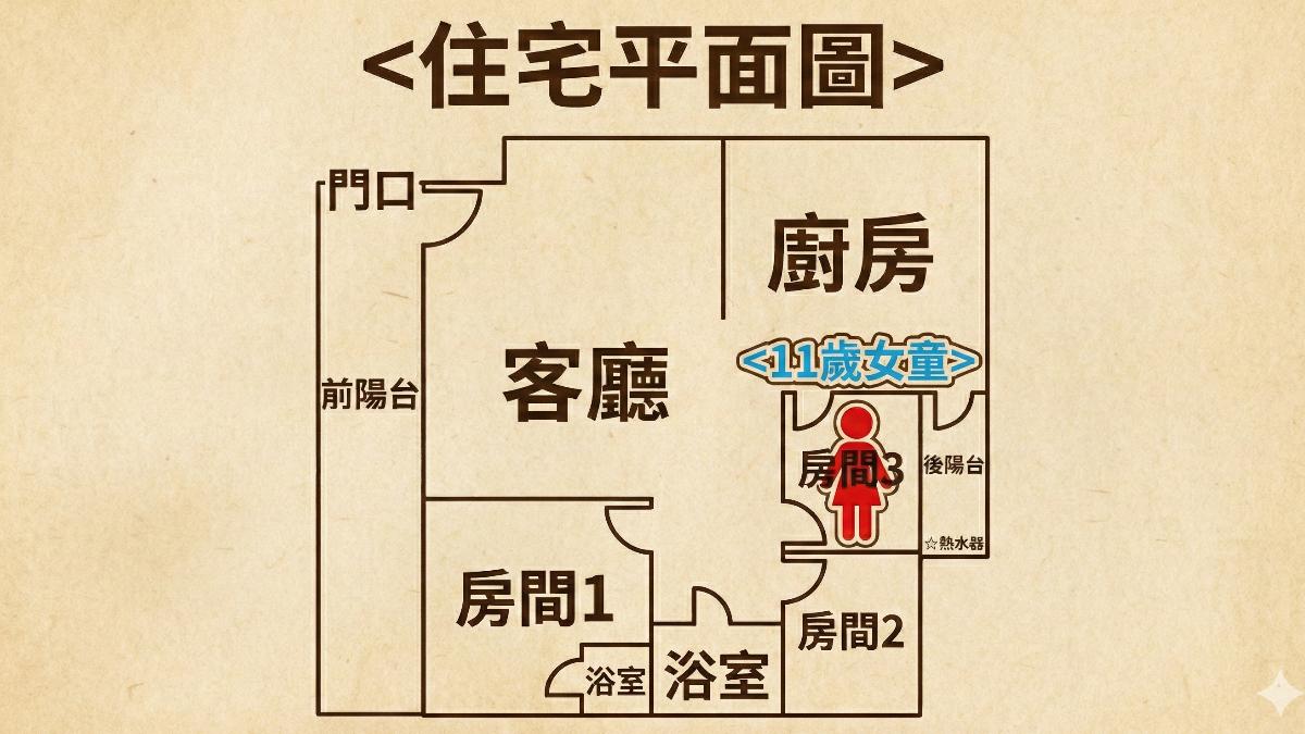 土城事故民宅平面圖。（圖／AI協作）