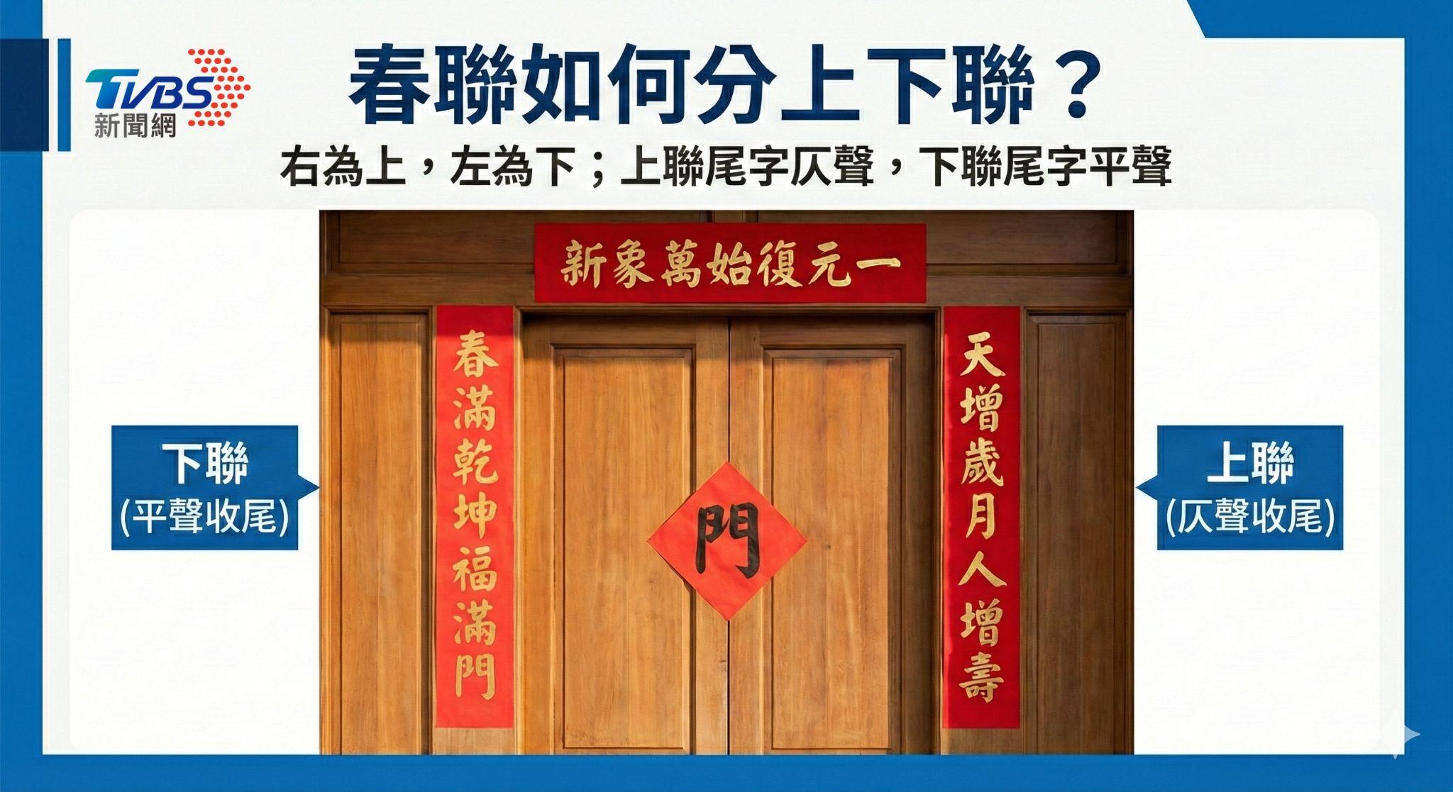 春聯句子-春聯對聯-春聯貼法-春聯字-春聯貼法左右