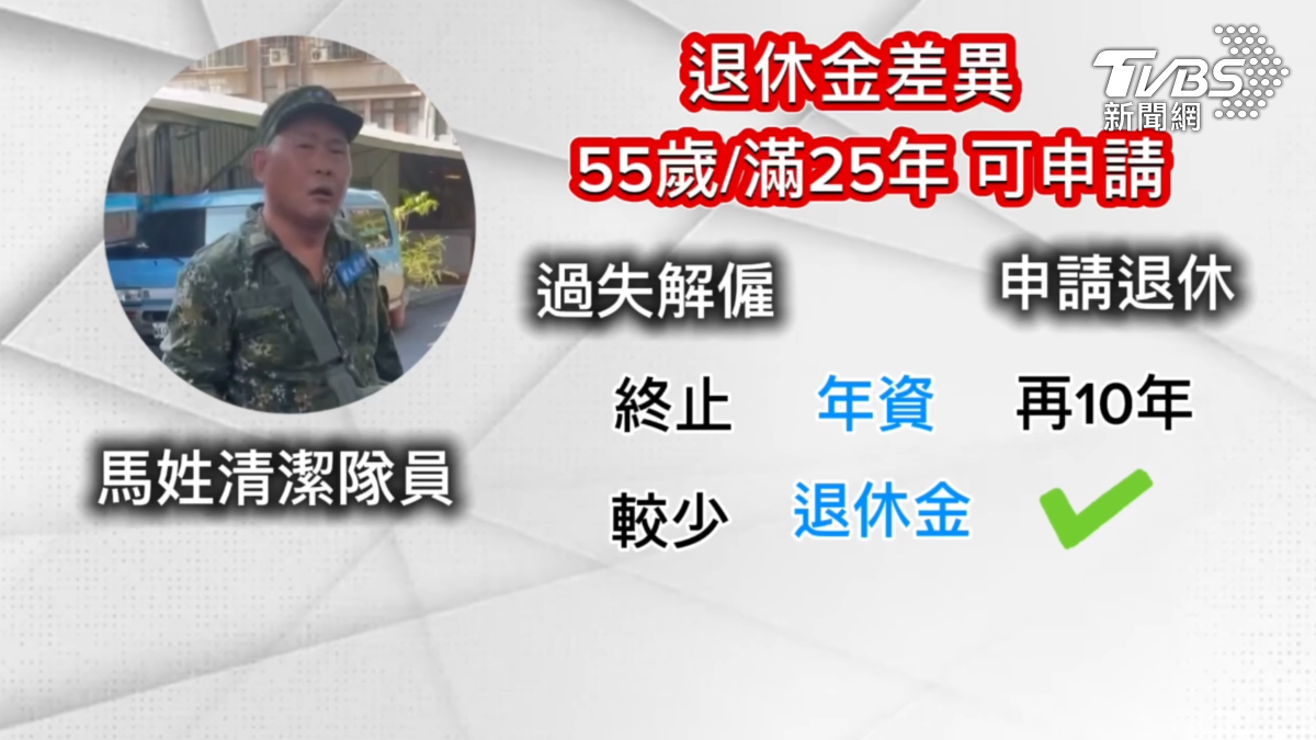馬姓清潔員打傷人這事件，如果他過失遭解雇，年資將遭到立刻終止，雖然仍可申請退休金，但薪水跟退休金都會大幅縮水（圖／TVBS）