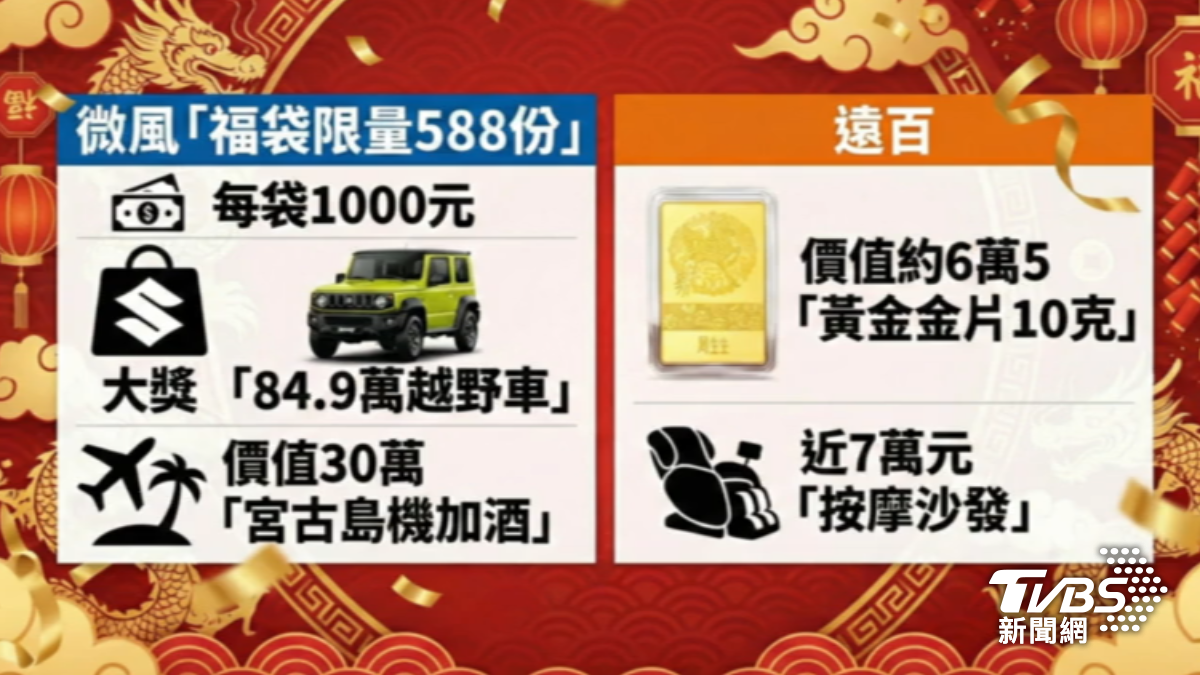 百貨福袋以小博大，有66萬機票、近85萬越野車。（圖／TVBS）