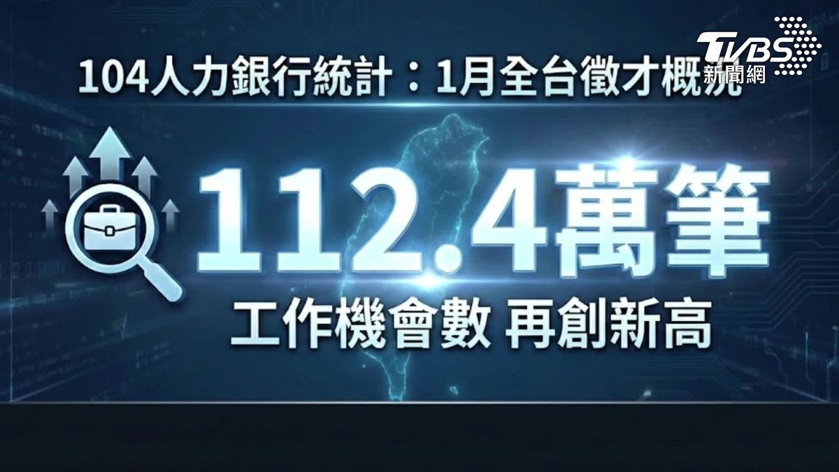 台灣失業率3%。(圖/TVBS)
