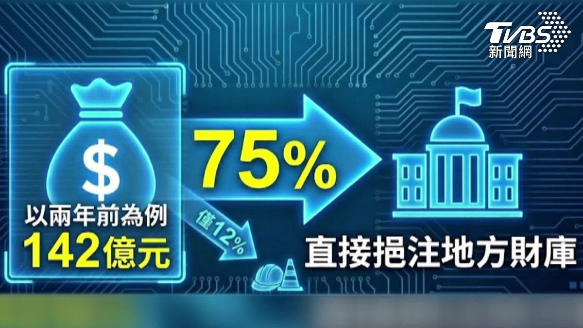 台灣測速照相多。(圖/TVBS)