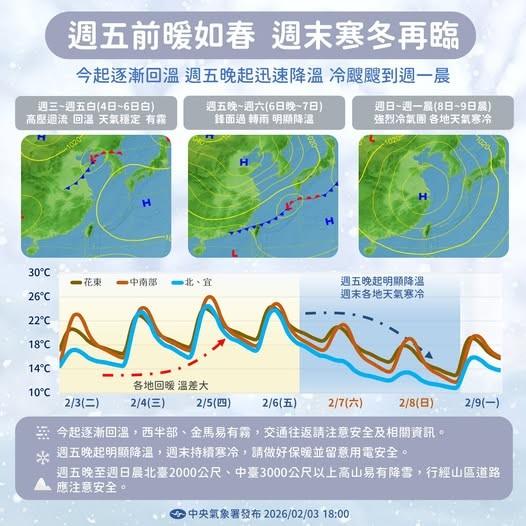 今天天氣-明天天氣-天氣預報-一週天氣-天氣降雨-寒流-全台一周天氣