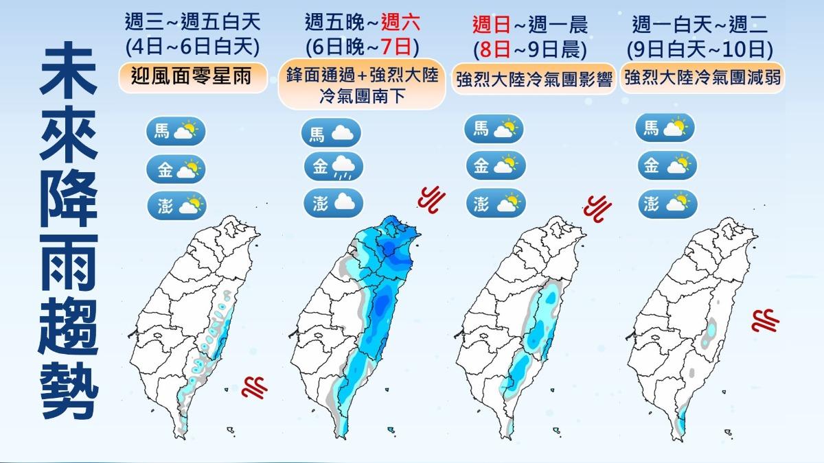 今天天氣-明天天氣-天氣預報-一週天氣-天氣降雨-寒流-全台一周天氣