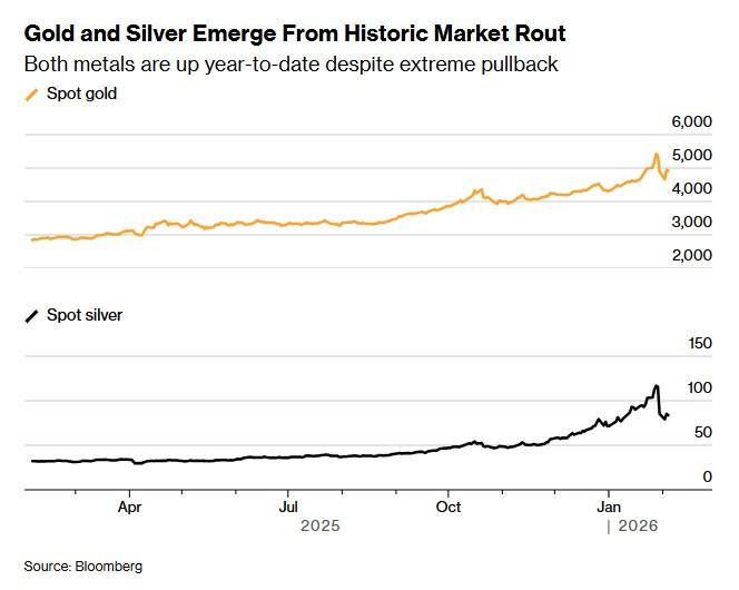 黃金-黃金價-金價-黃金價格-黃金走勢-金價走勢-黃金價格走勢-國際金價-今日金價-今日黃金價格-黃金現貨-美元