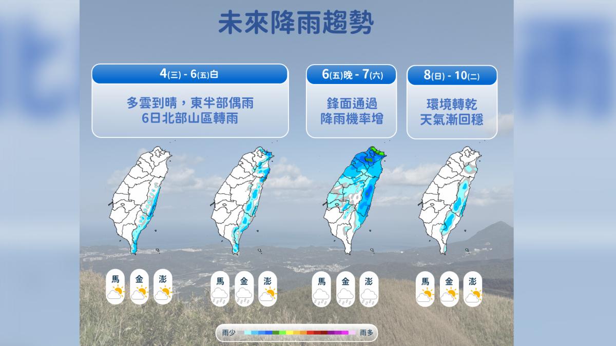 未來降雨趨勢。(圖/氣象署)