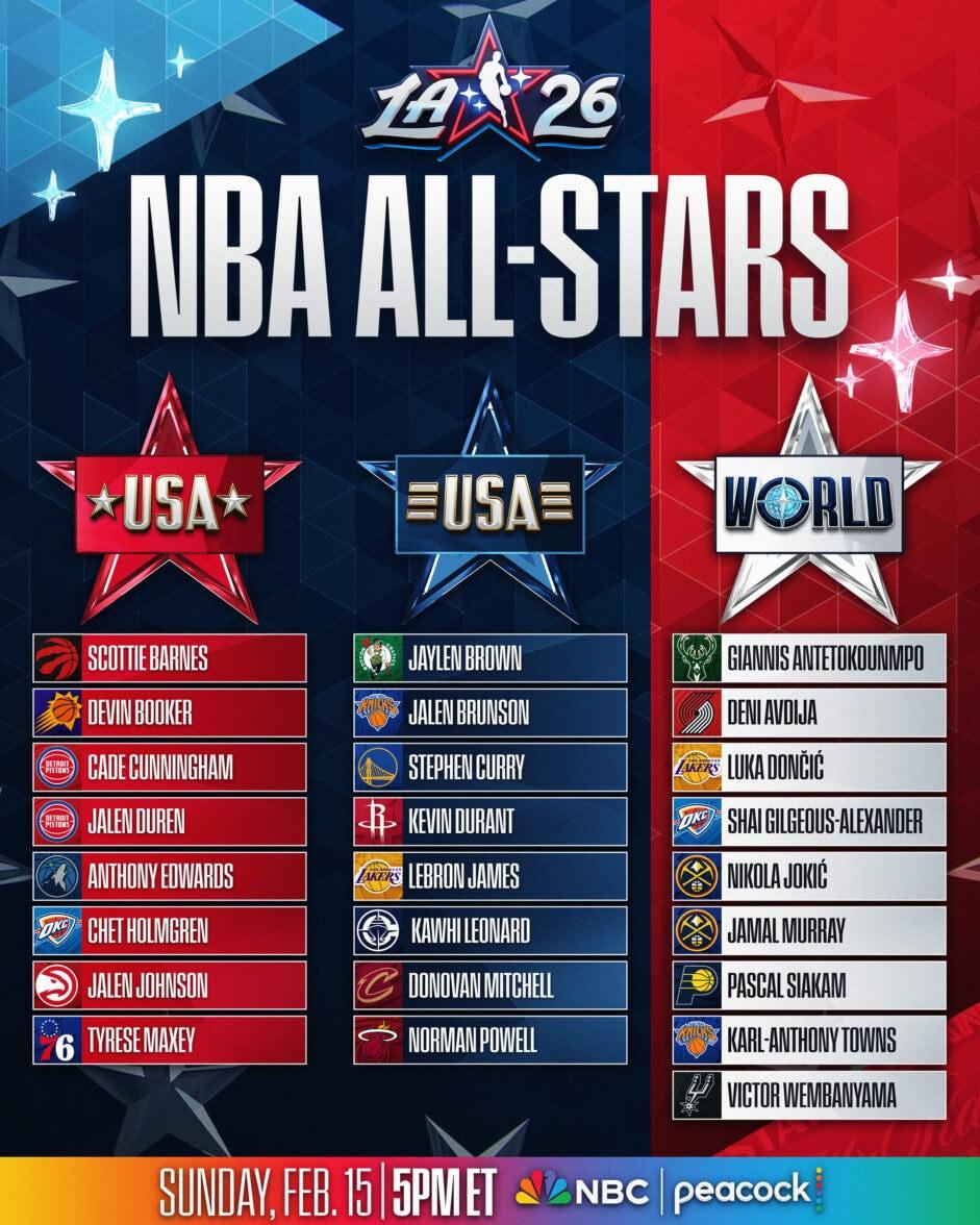 nba全明星賽名單-nba全明星賽日期-nba全明星賽名單2026-nba全明星投票結果-nba全明星賽2026-nba全明星賽投票-nba全明星賽時間-nba全明星投票2026-nba全明星賽2026投票