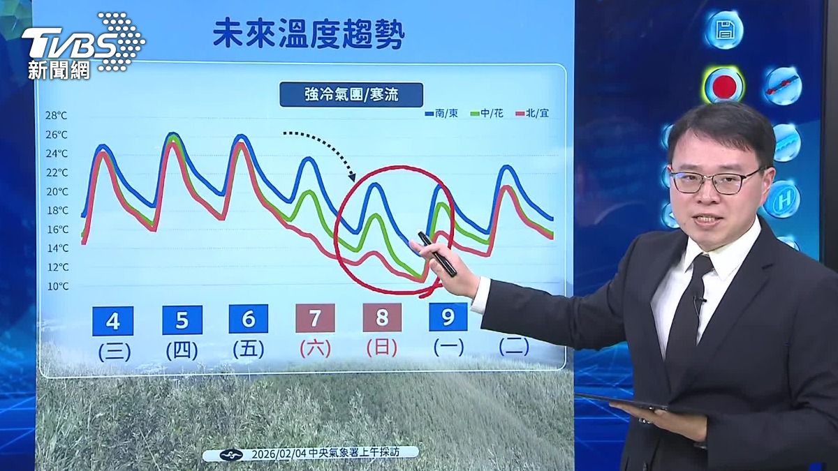 氣象署預估這波冷空氣最冷時間，落在週日晚上到週一清晨。（圖／TVBS）