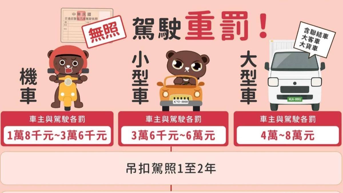 無照駕車,今年初交通部提高罰鍰及罰則,青少年切勿恣意上路。(圖/TVBS)