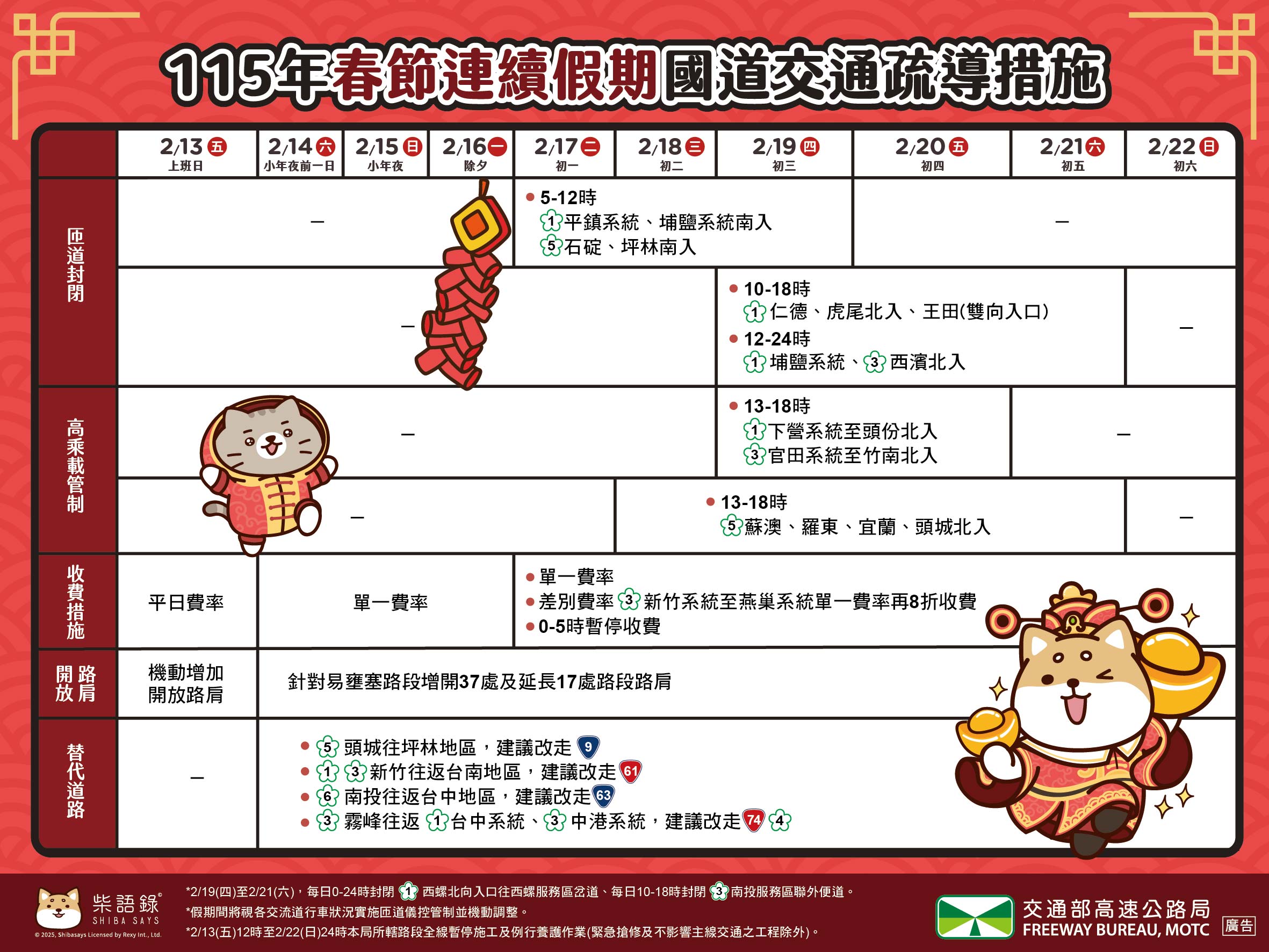 2026春節連假國道交通疏導措施。(圖/高公局提供)