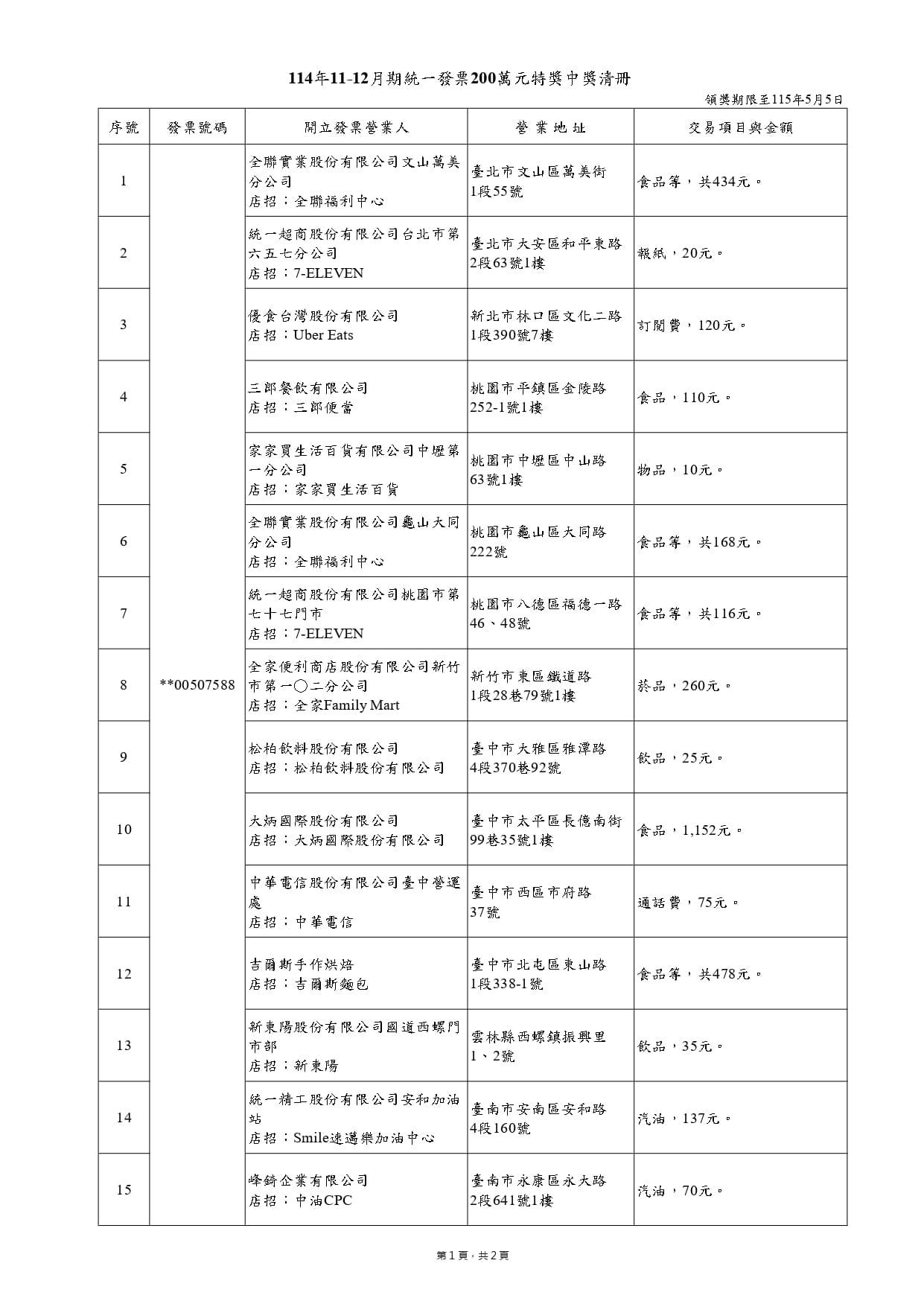 114年11、12月期統一發票200萬元特獎中獎清冊。(圖/翻攝自財政部官網)