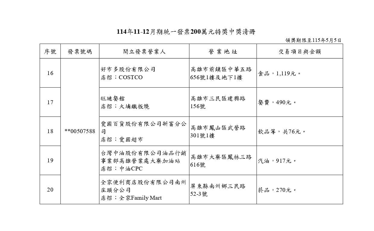114年11、12月期統一發票200萬元特獎中獎清冊。(圖/翻攝自財政部官網)