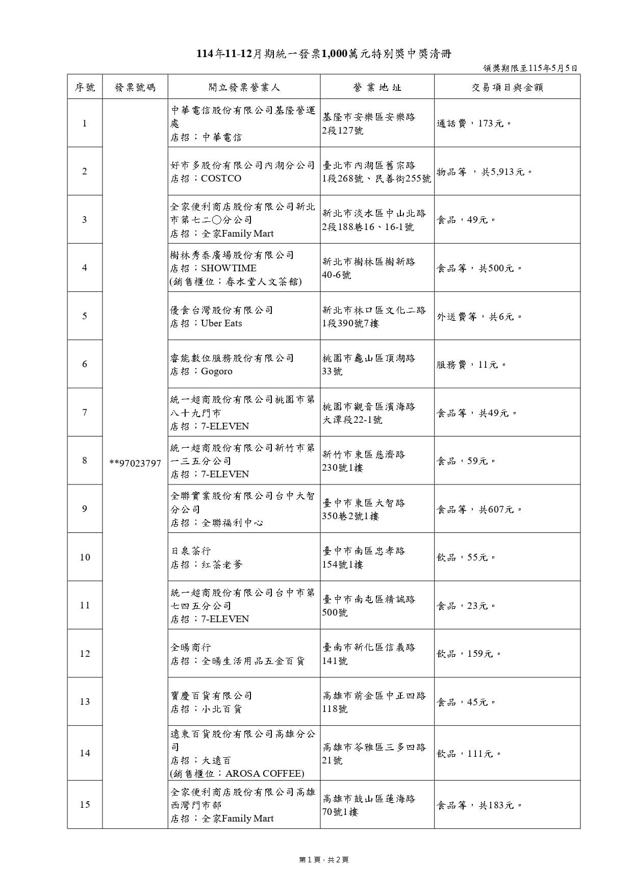 114年11、12月期統一發票1,000萬元特別獎中獎清冊。(圖/翻攝自財政部官網)