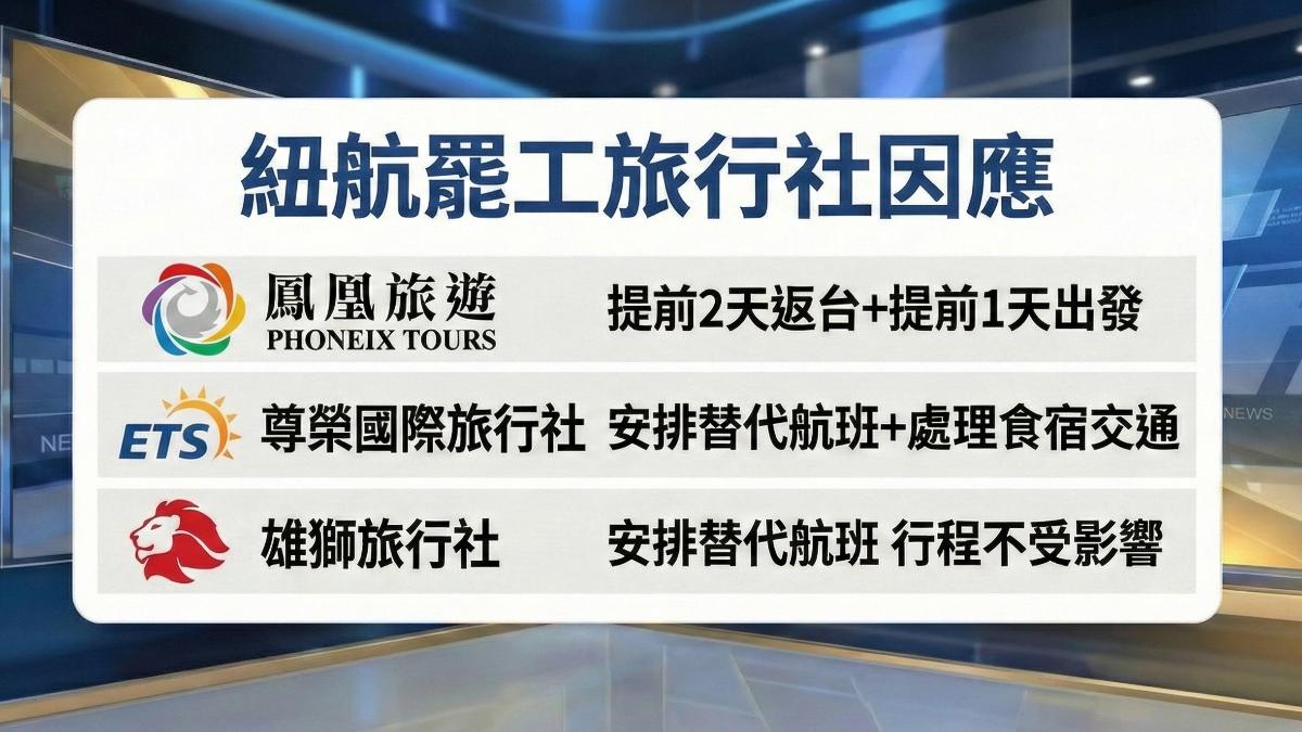 旅行社因應,提早返台或出發,安排替代航班。(圖/TVBS)
