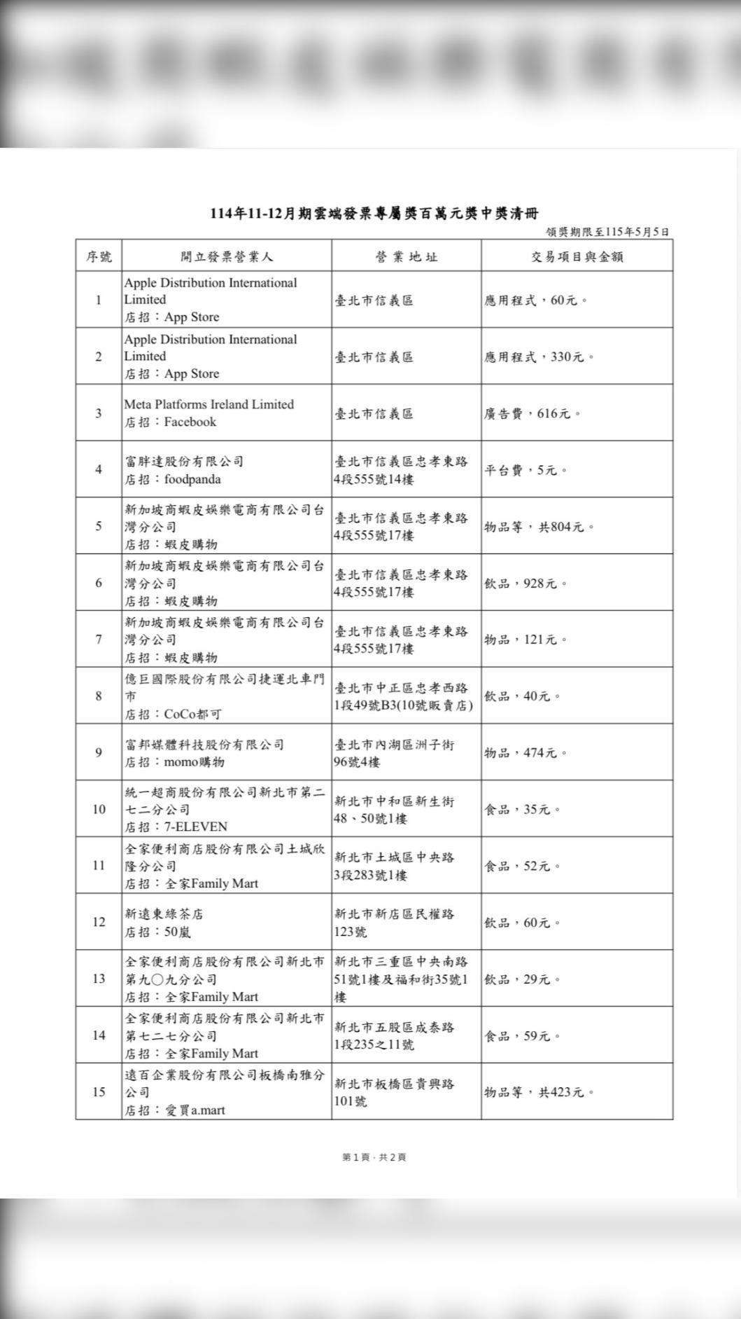 2025年11-12月雲端發票百萬獎清冊。（圖／翻攝自財政部賦稅署）