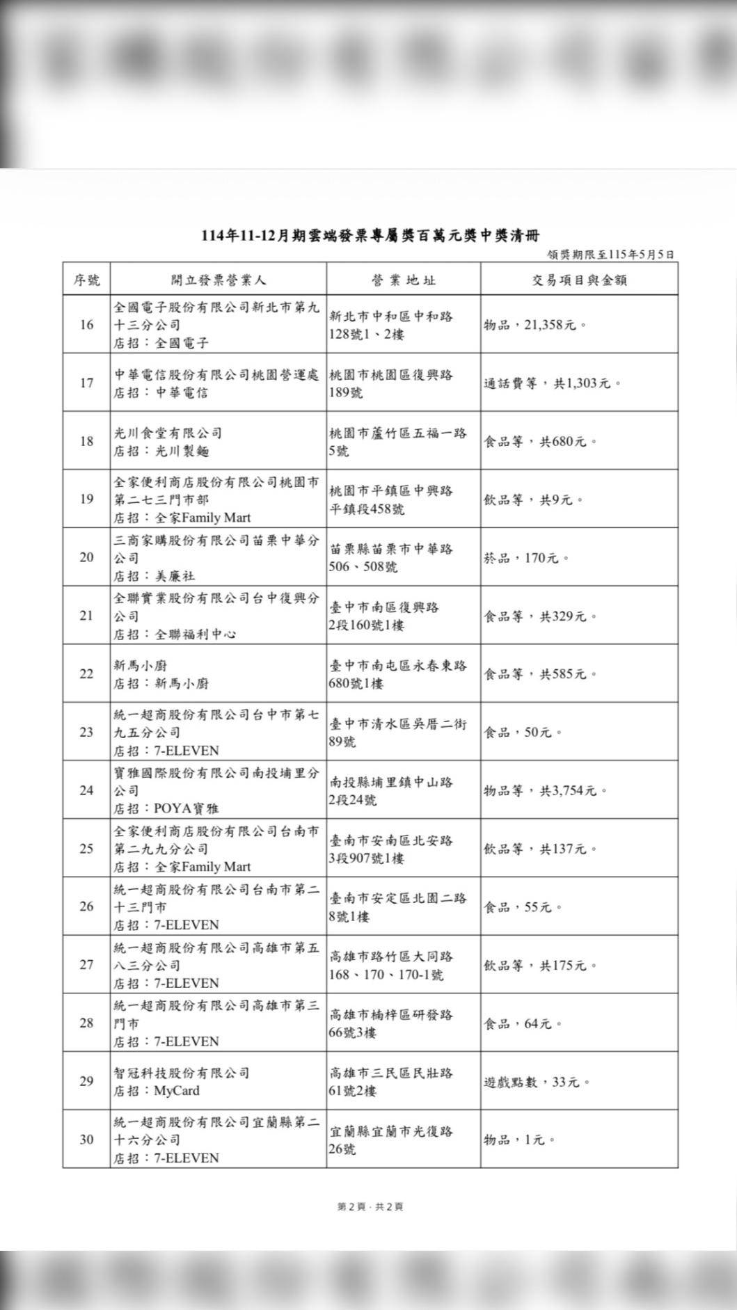 2025年11-12月雲端發票百萬獎清冊。（圖／翻攝自財政部賦稅署）