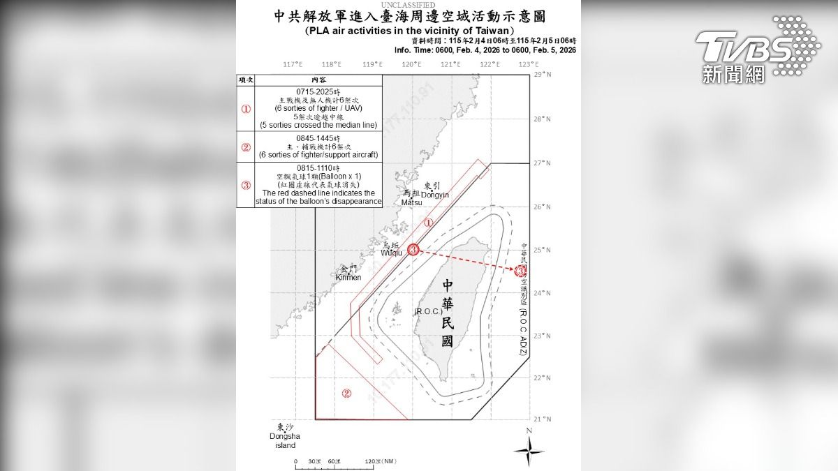 川習通話前台海不平靜 11共機越線擾台!空飄氣球橫切北部上空