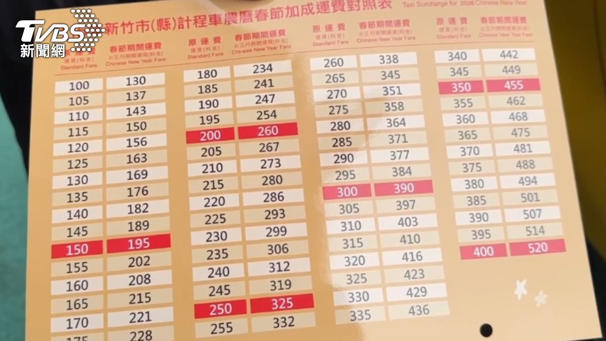 新竹市春節計程車運價將加價三成。(圖/TVBS)