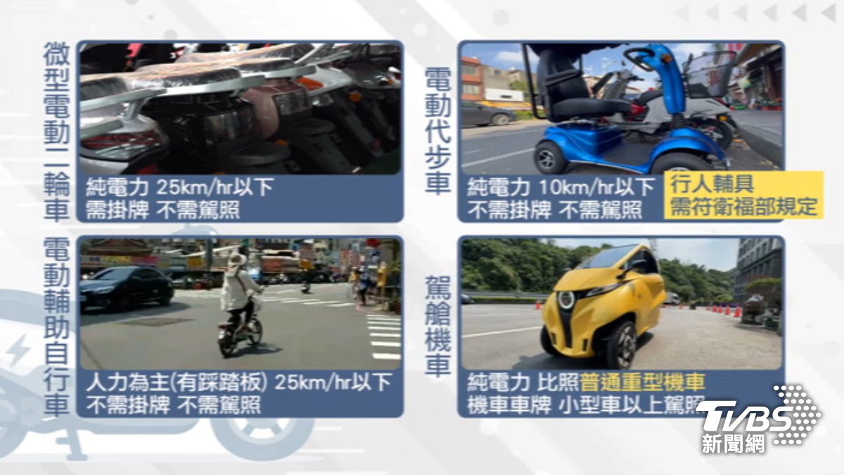 交通部擬開放「駕艙機車」，最快下半年合法領牌。（圖／TVBS）