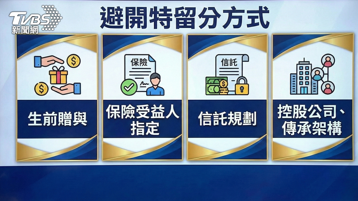 避開特留分方式。(圖/TVBS)