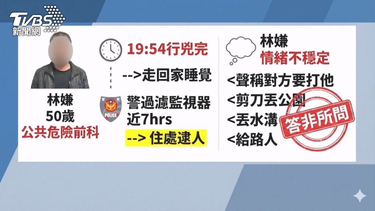 素不相識竟遭刺！男吃蒸餃「右鎖骨中剪」　兇嫌睡夢中被逮。(圖／TVBS)