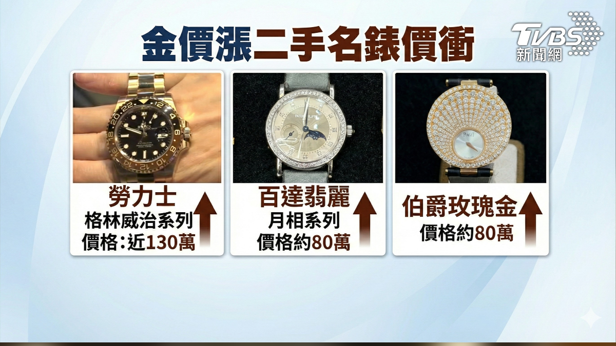 金價狂飆,二手名錶價格也上升。(圖/TVBS)