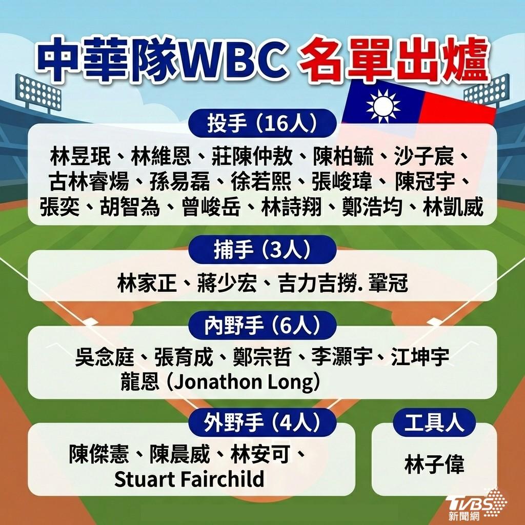 中華隊30人正式名單。(圖/TVBS)