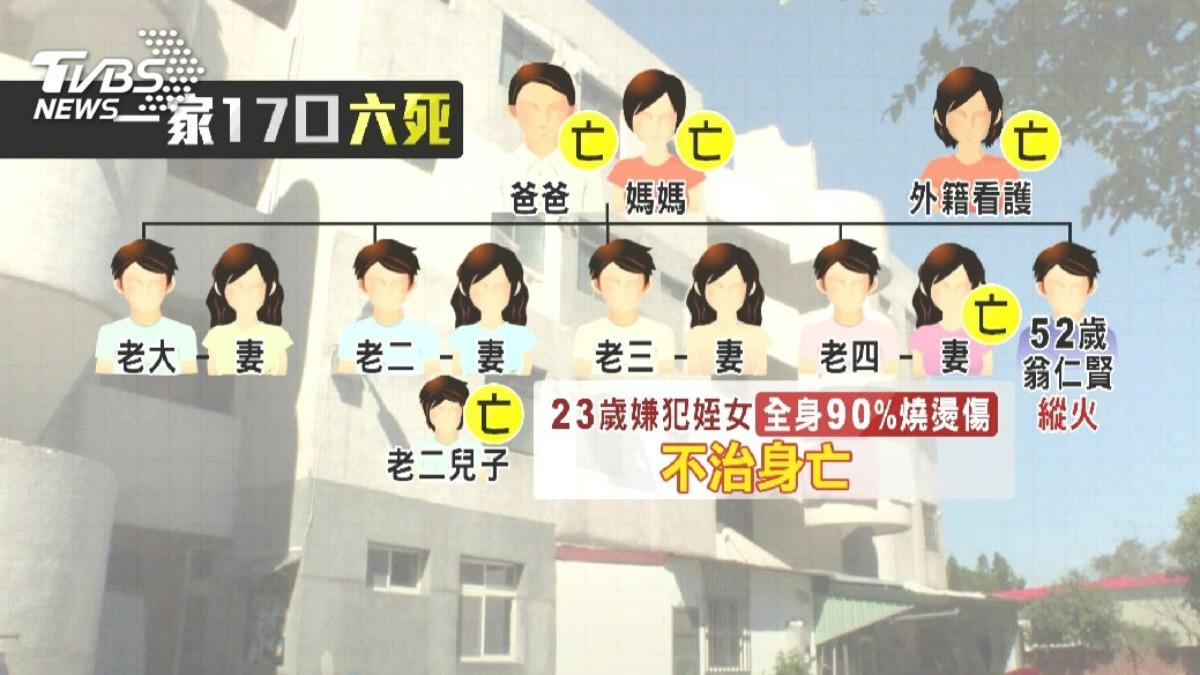桃園惡男圍爐前縱火殺親,造成一家人6死4重傷。(圖/TVBS資料畫面)
