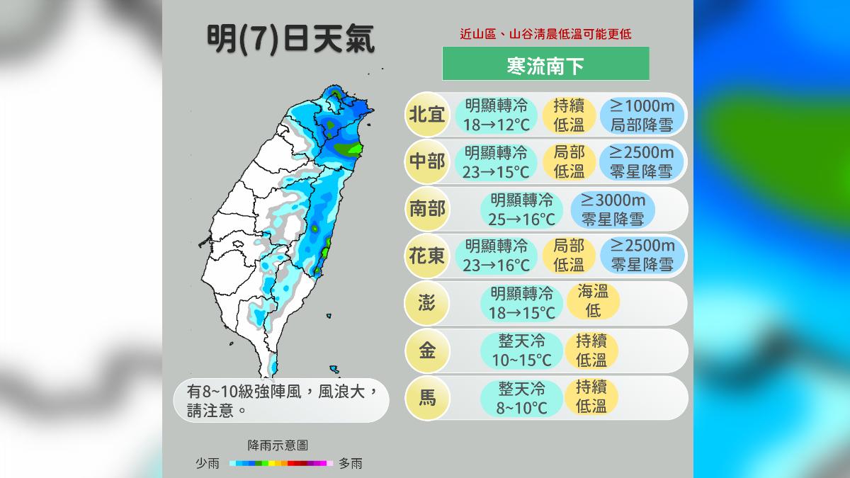 週六寒流南下,全台變冷更有感。(圖/氣象署提供)