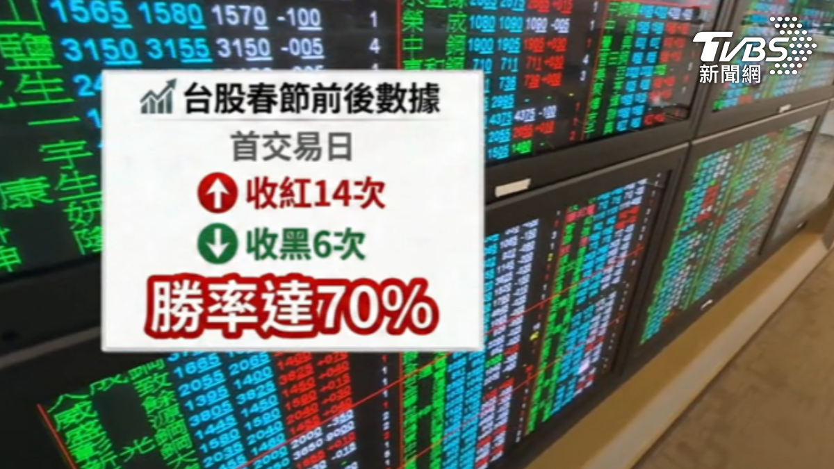 農曆過年即將到來,台股2/11封關。 (圖/TVBS)