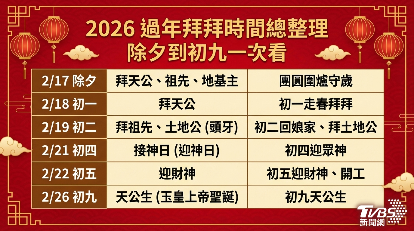 過年拜拜-過年拜拜供品-過年拜拜時間-過年拜地基主-過年拜拜流程-過年拜祖先-過年拜拜水果-過年拜拜準備-過年拜拜習俗