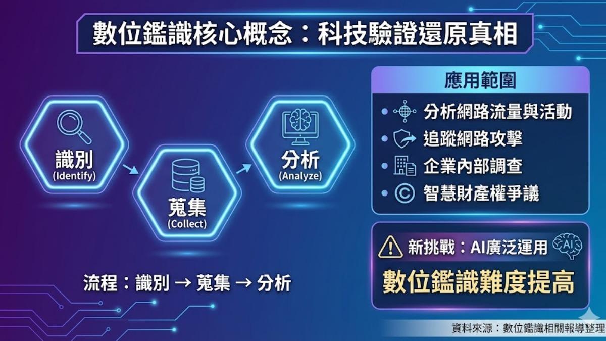 金融國安高度警戒，資安專業人才全面搶手。（圖／TVBS）