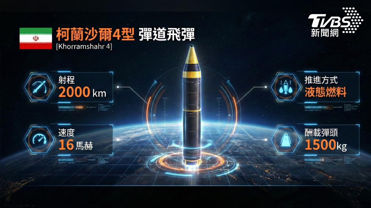 美伊談判前夕,伊朗宣布部署「柯蘭沙爾4型」中型彈道飛彈,射程涵蓋美國中東駐軍與盟友。(圖/AI製圖表)