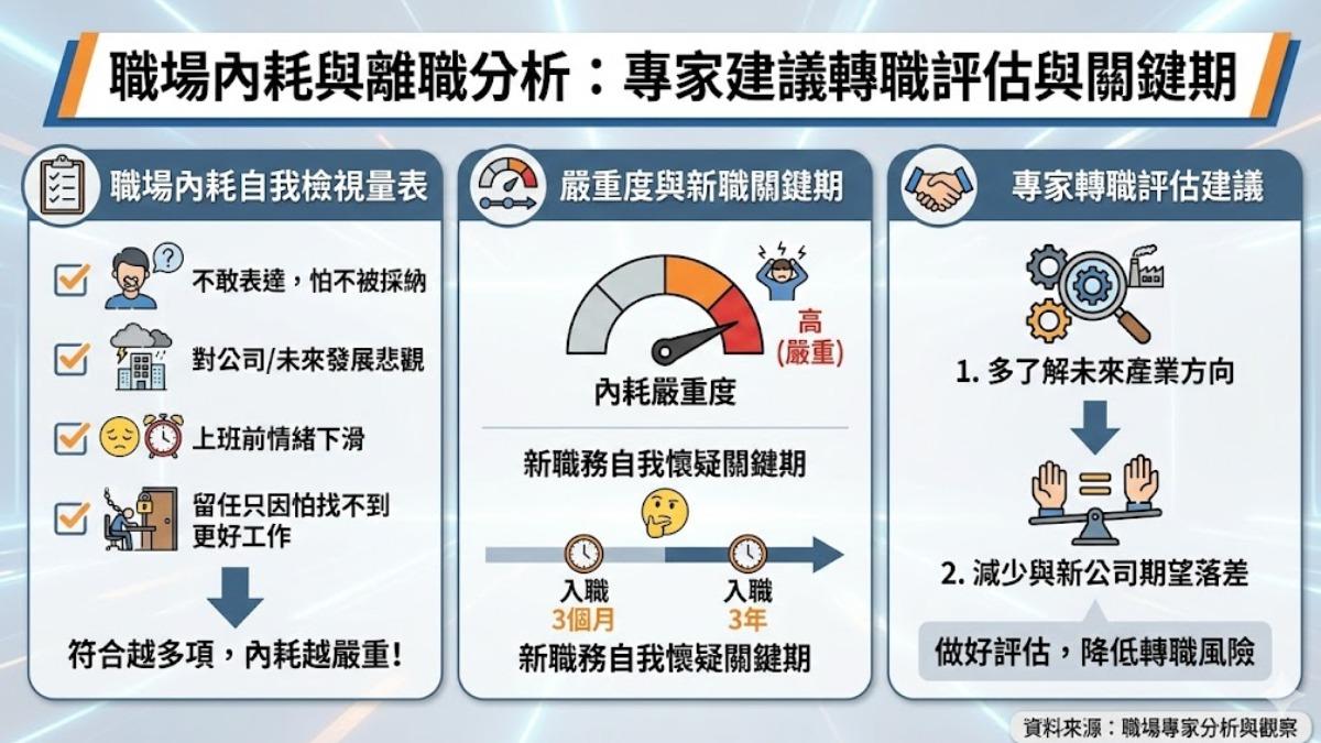 年輕世代勇敢轉職，中壯年內耗問題更嚴重。（圖／TVBS）