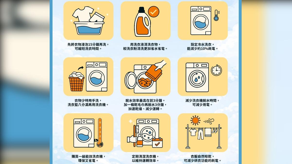 洗衣-省電-洗衣機-節電-洗衣精-洗衣粉-脫水-耗電-環保局