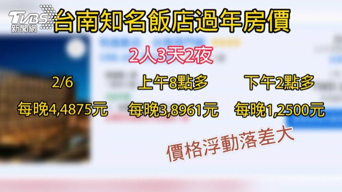 過年訂房像炒股?台南飯店價格狂跳動,漲跌幅達7倍。(圖/TVBS)